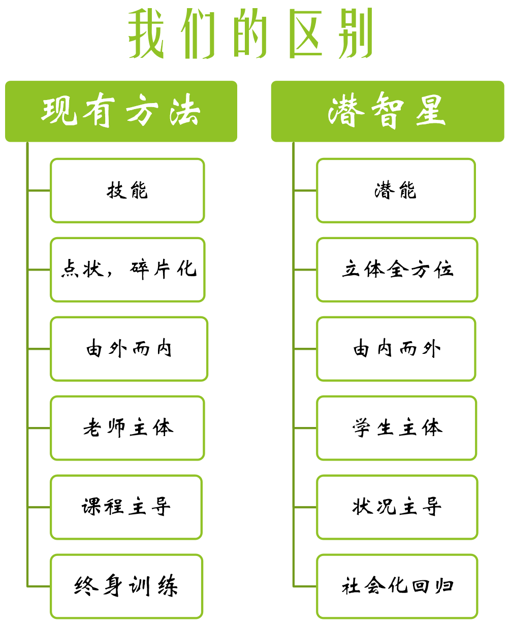 自閉癥治療