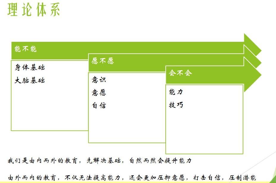 自閉癥治療